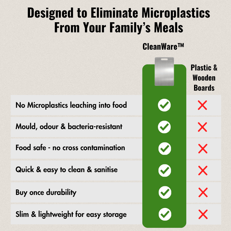 CleanWare™ Premium Chopping Board in Stainless Steel