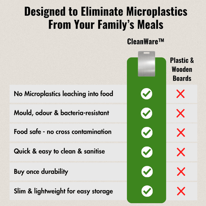 CleanWare™ Premium Chopping Board in Stainless Steel