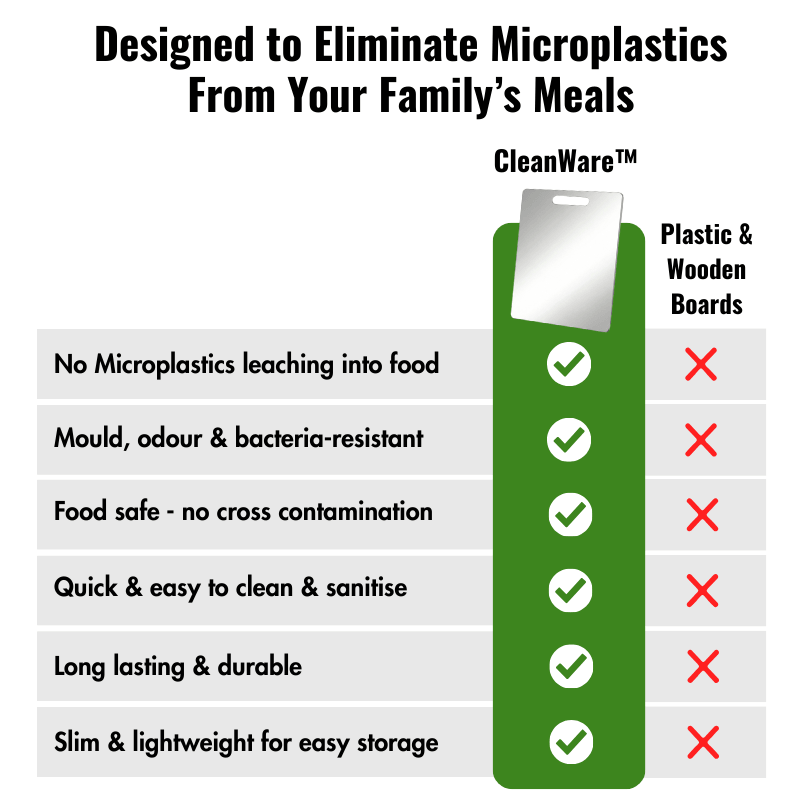 CleanWare™ Premium Chopping Board in Stainless Steel