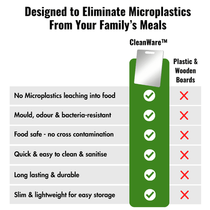 CleanWare™ Premium Chopping Board in Stainless Steel